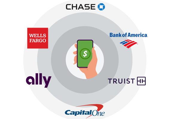 Financial institution logos arranged in a circular patter with a hand holding money in the middle.