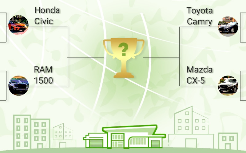 Image shows a faux final four bracket that includes small images and text representing Honda civic, Toyota Camry, ram 1500 , and Mazda CX-5.